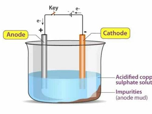 The Science Behind Gel Batteries